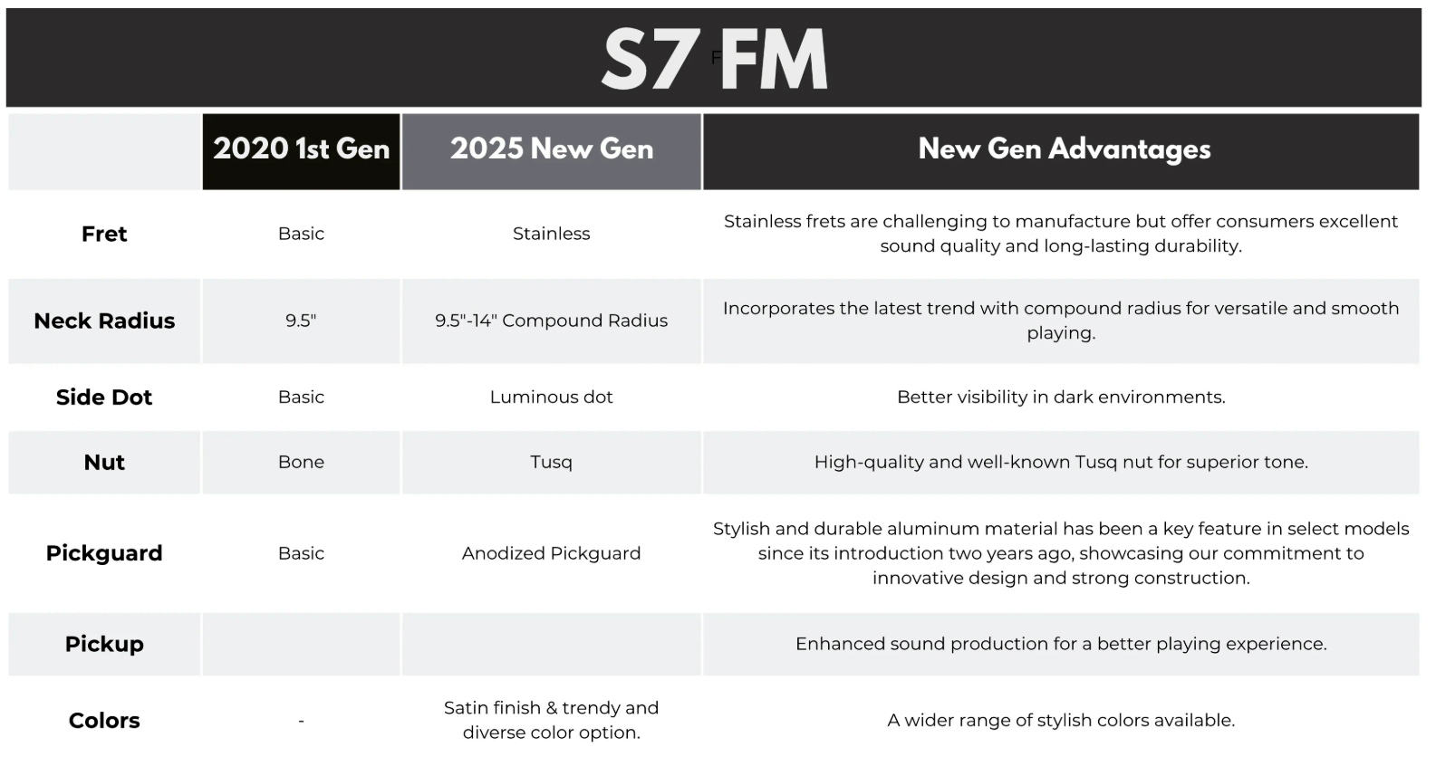 Sire Larry Carlton S7 Fm New Gen Hss Trem Rw - Transparent Black Satin - Str shape electric guitar - Variation 2