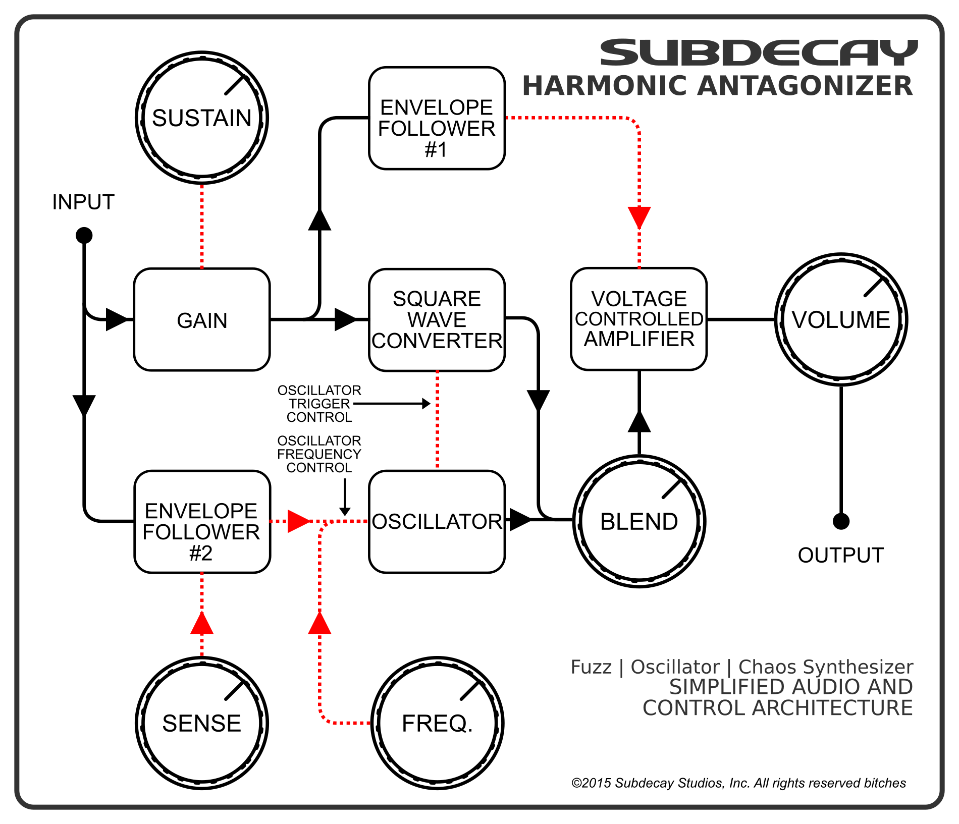 Subdecay Harmonic Antagonizer  Fuzz Oscillator - Overdrive, distortion & fuzz effect pedal - Variation 1