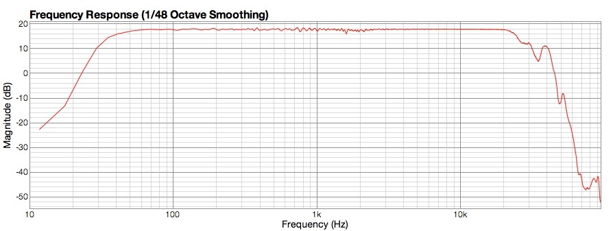 Unity Audio The Rock Mk2 - La PiÈce - Active studio monitor - Variation 1