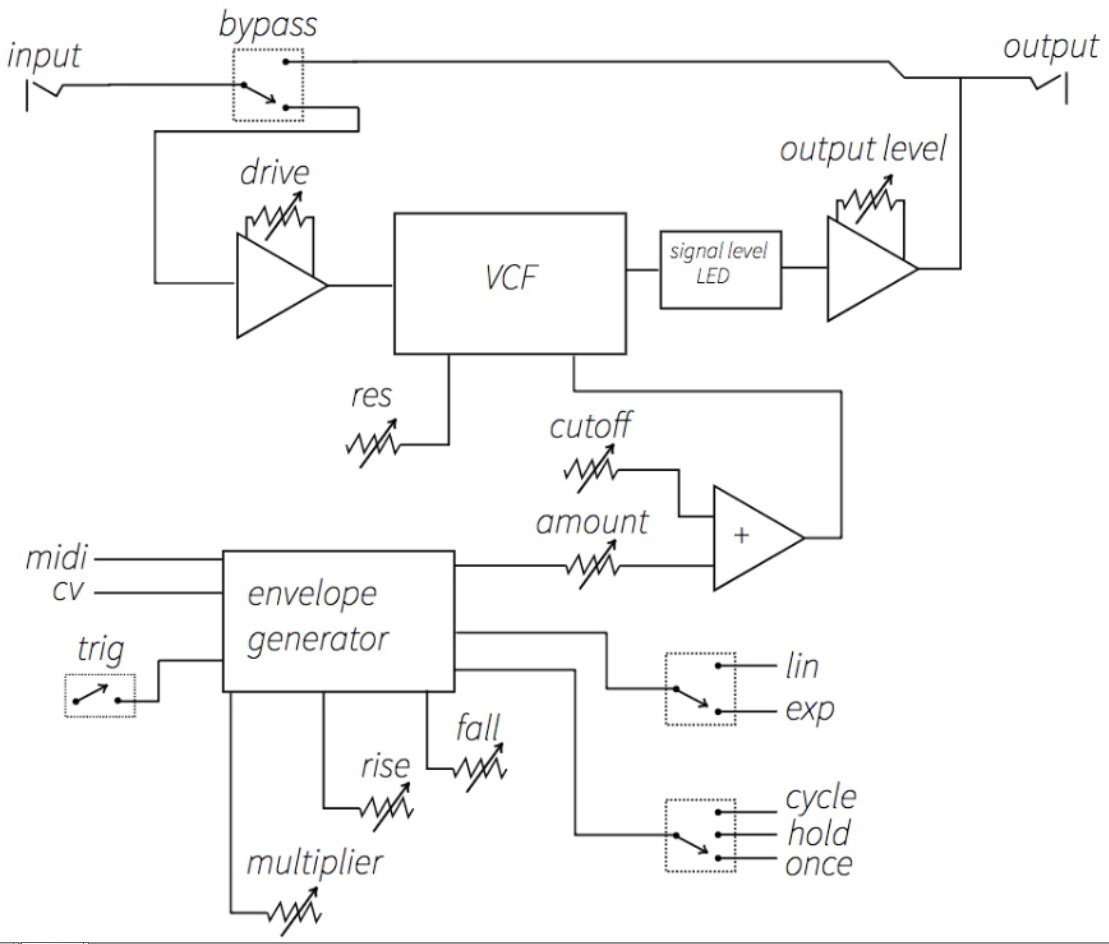 Vongon Paragraphs Resonant Lowpass Filter - Wah & filter effect pedal - Variation 3
