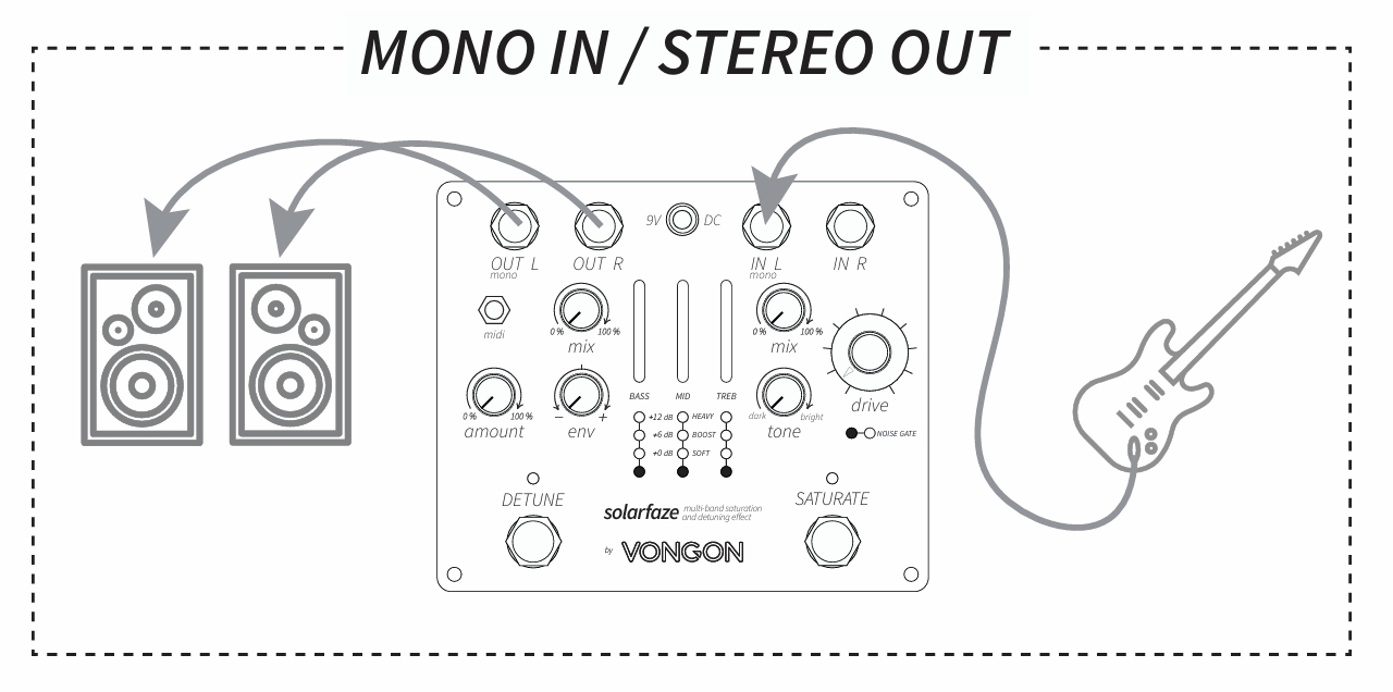 Vongon Solarfaze Saturation & Detuning Effect - Overdrive, distortion & fuzz effect pedal - Variation 2