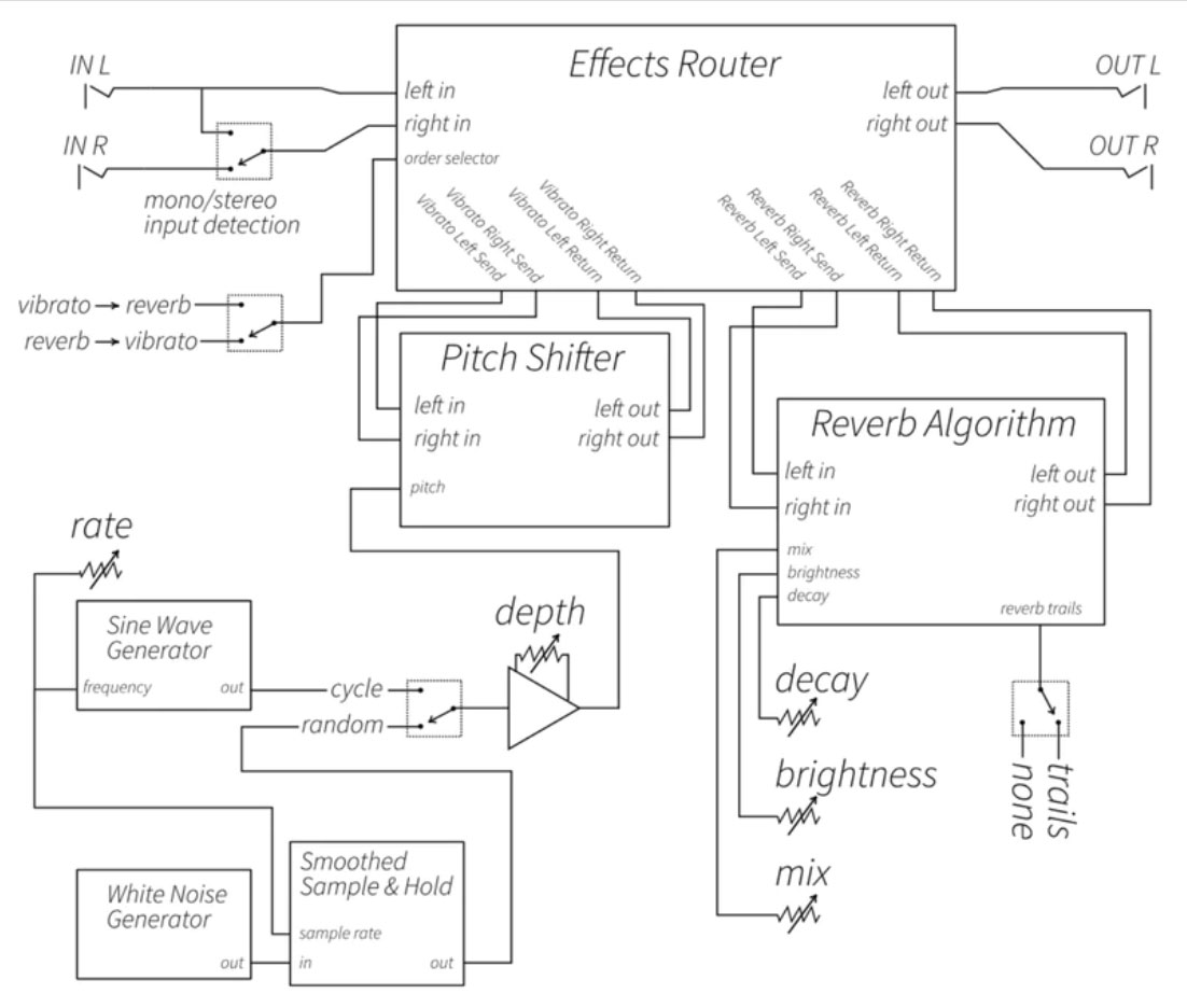 Vongon Ultrasheer Stereo Pitch Vibrato And Reverb - Modulation, chorus, flanger, phaser & tremolo effect pedal - Variation 2