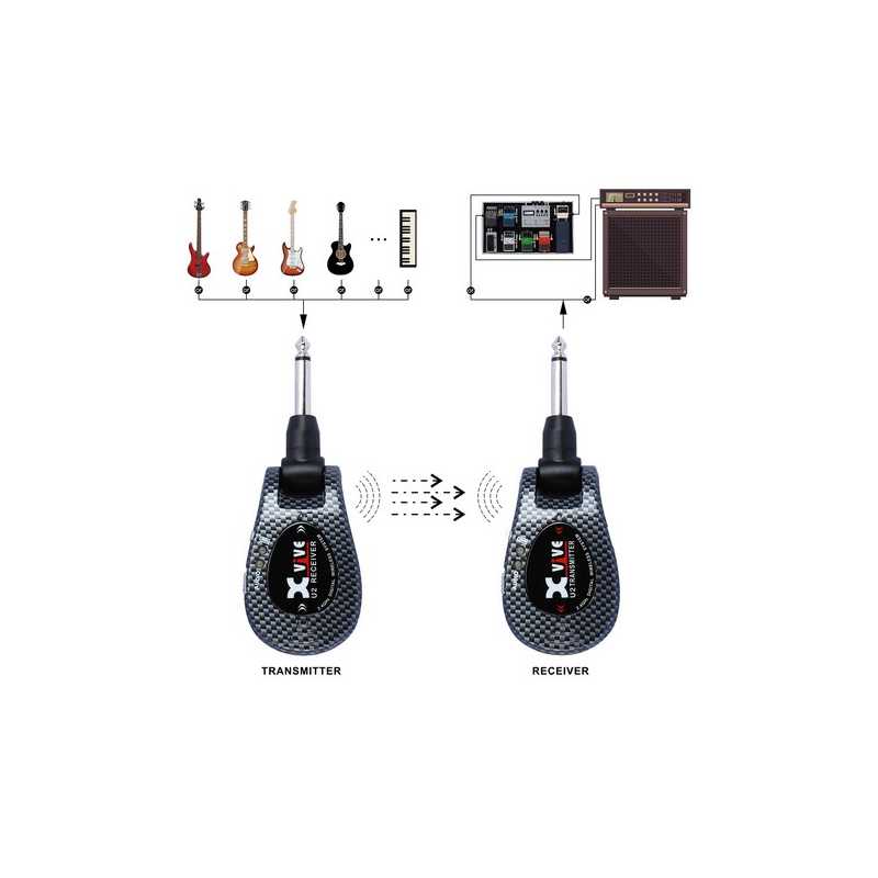 Xvive U2 Carbone - Wireless microphone for instrument - Variation 1