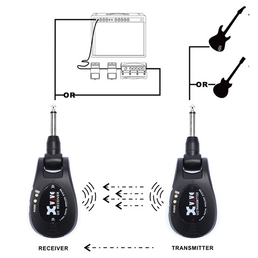 Xvive U2 Noir - Wireless microphone for instrument - Variation 7