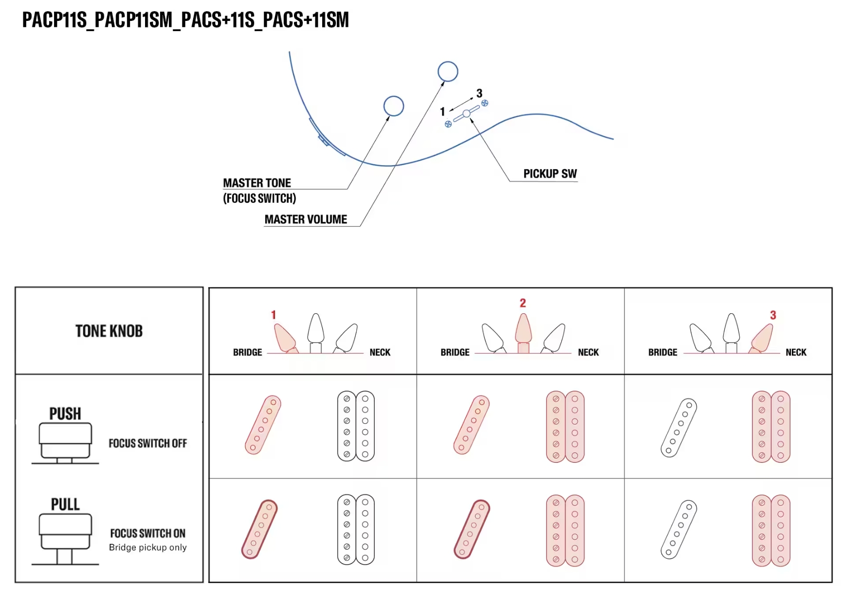 Yamaha Pacifica Sc Standard Plus Pacs+11sm Hs Ht Mn - Black - Tel shape electric guitar - Variation 3