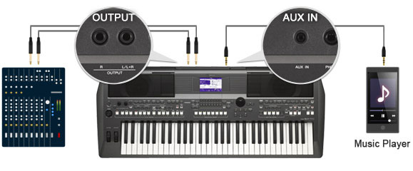 Yamaha Psr S670 - Entertainer Keyboard - Variation 5