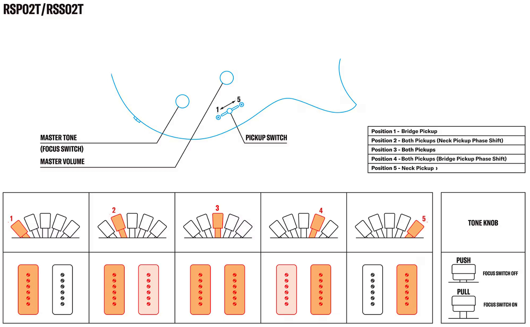 Yamaha Rss02t Revstar Standard 2p90 Ht Rw - Sonic Blue - Double cut electric guitar - Variation 3