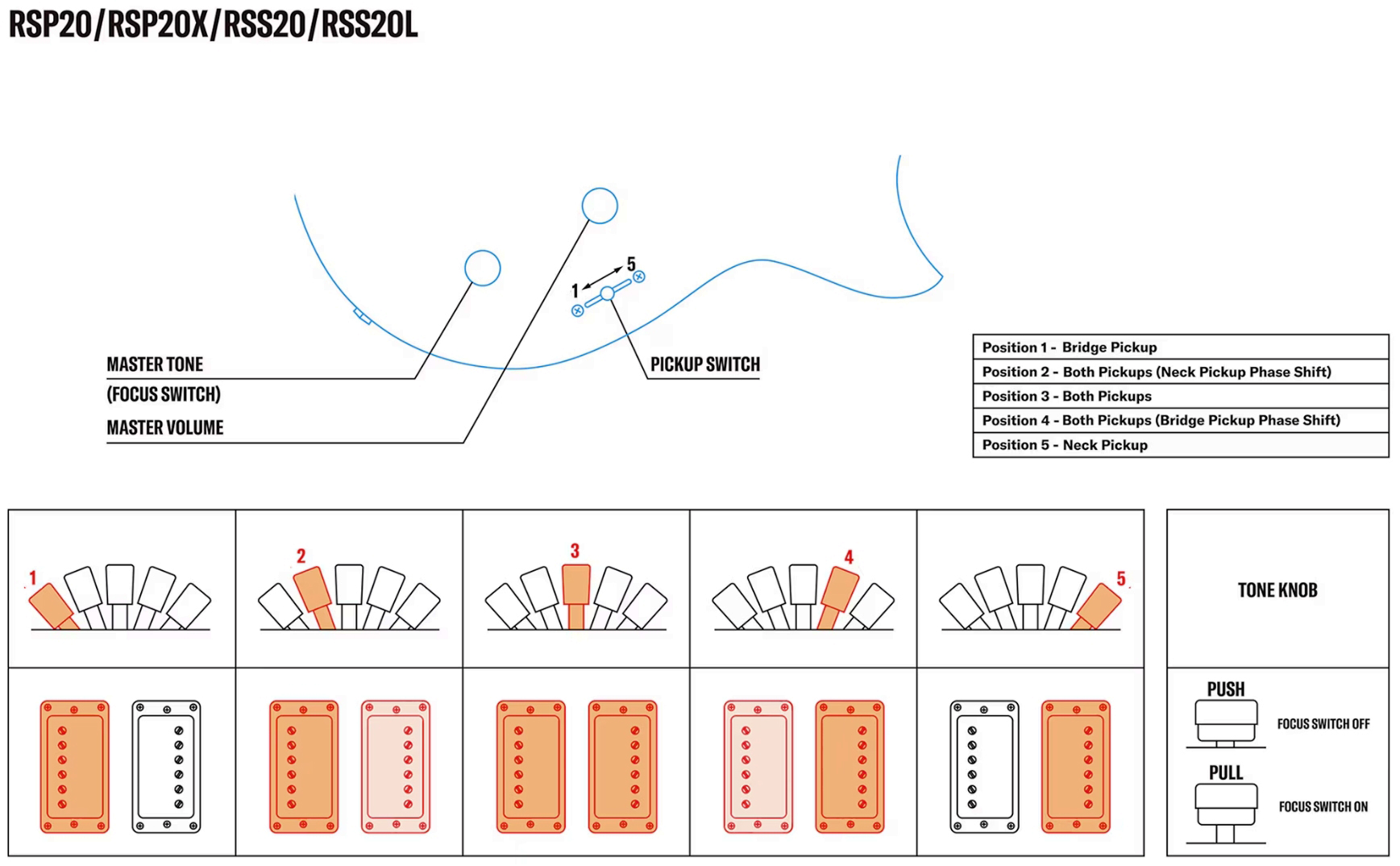 Yamaha Rss20 Revstar Standard 2h Ht Rw - Sonic Blue - Double cut electric guitar - Variation 3