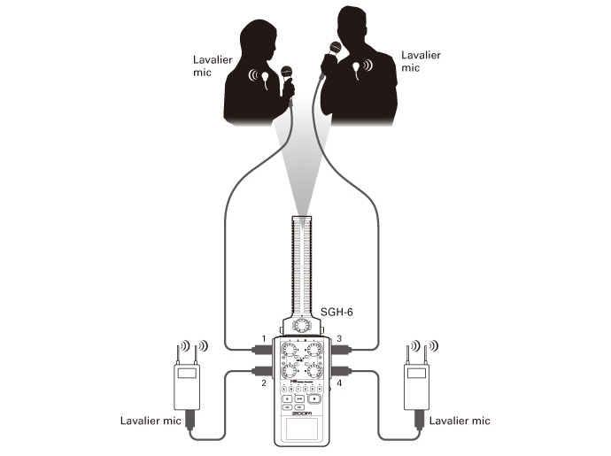 Zoom Sgh6 Micro Canon HypercardioÏde Pour H6 - Accessories set for recorder - Variation 3